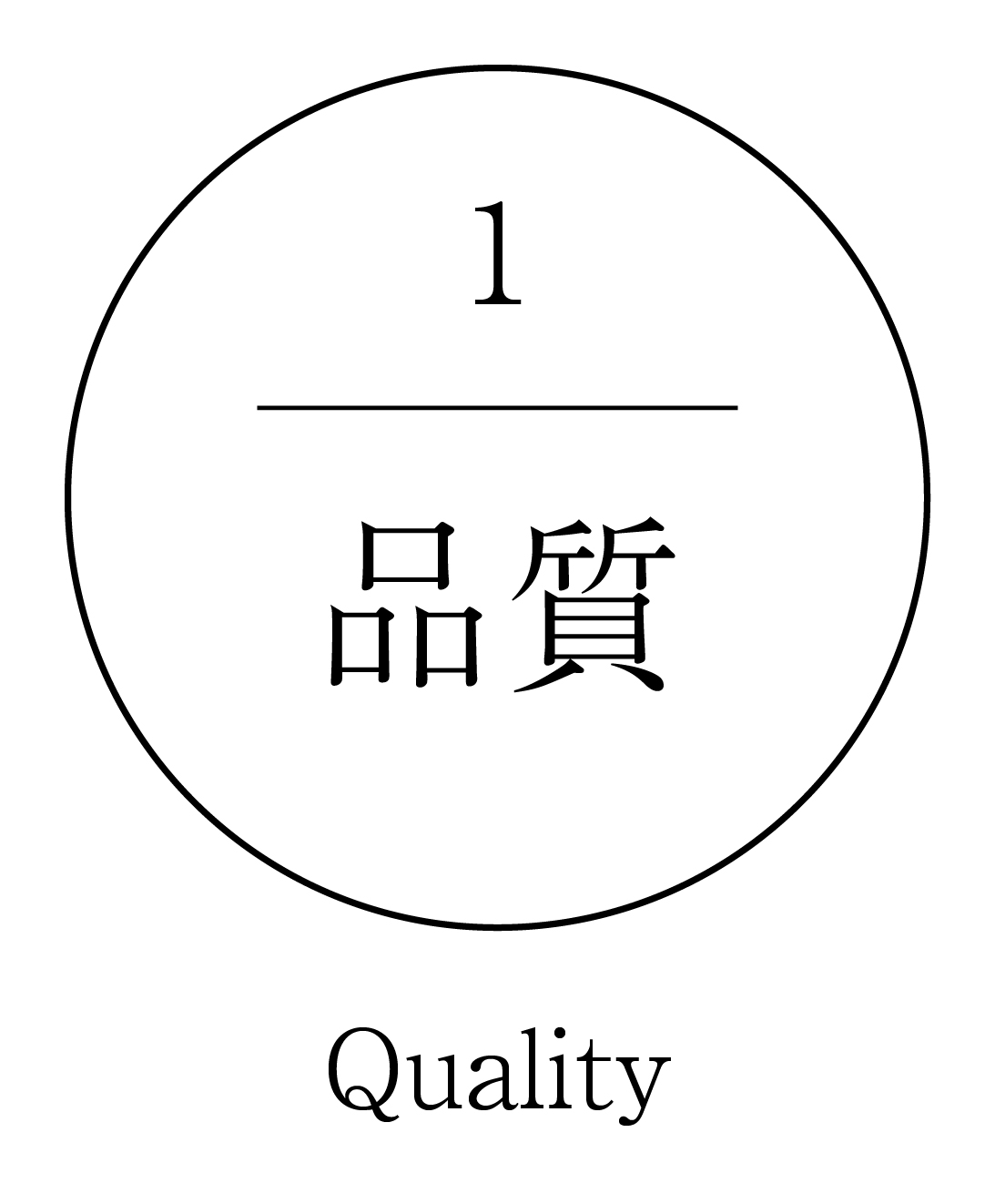 品質