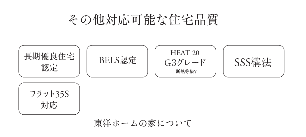 その他性能