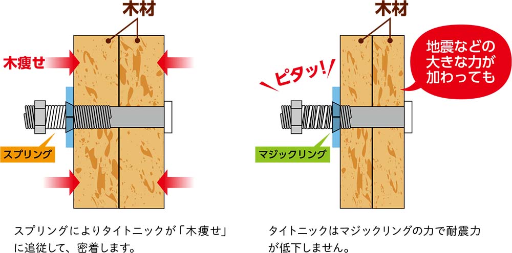 タイトニック