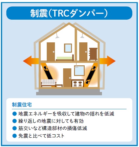 制震ダンパー