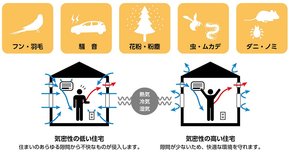 気密