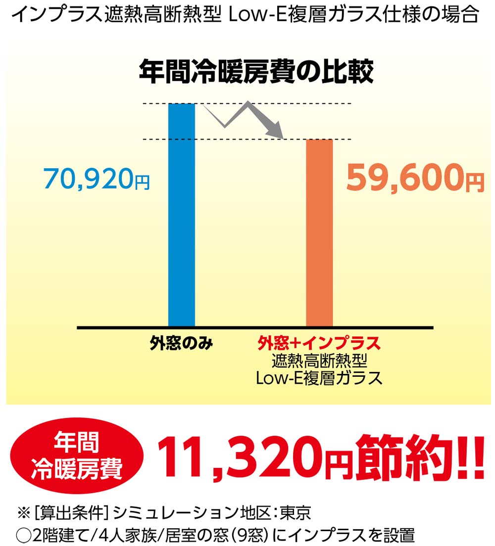 節約