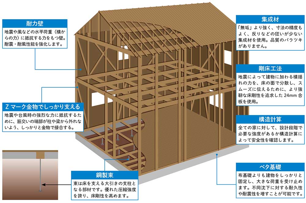 工法