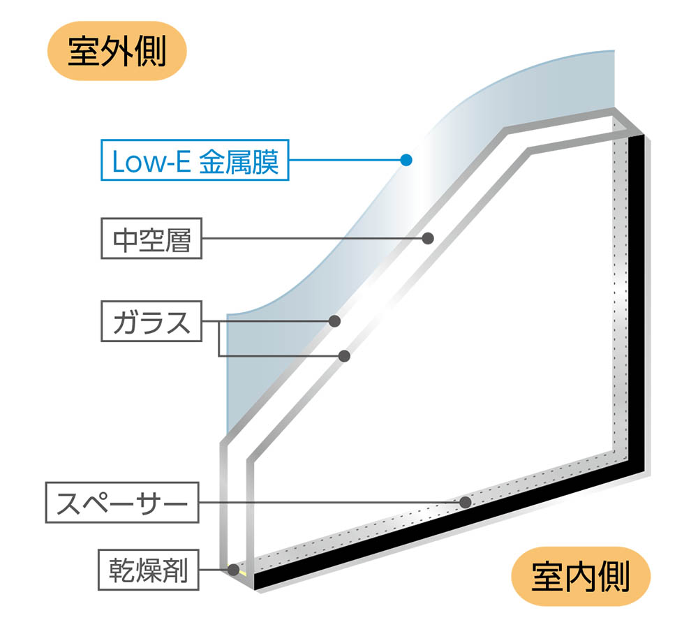 サッシ