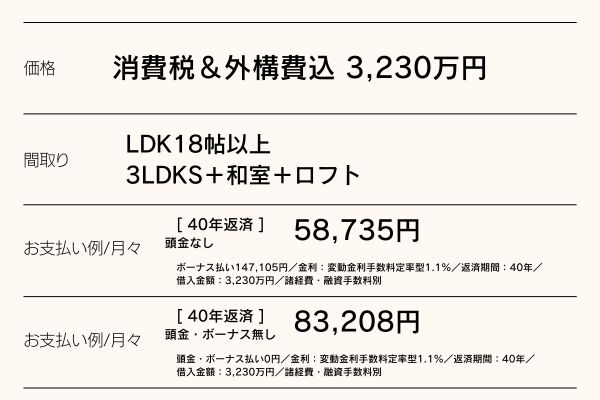木脇5　返済例