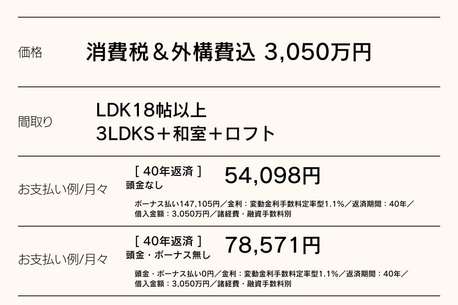 木脇5返済例